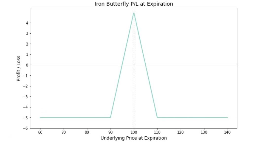 Delta-Neutral 0DTE Strategy - 0DTE Quant Lab